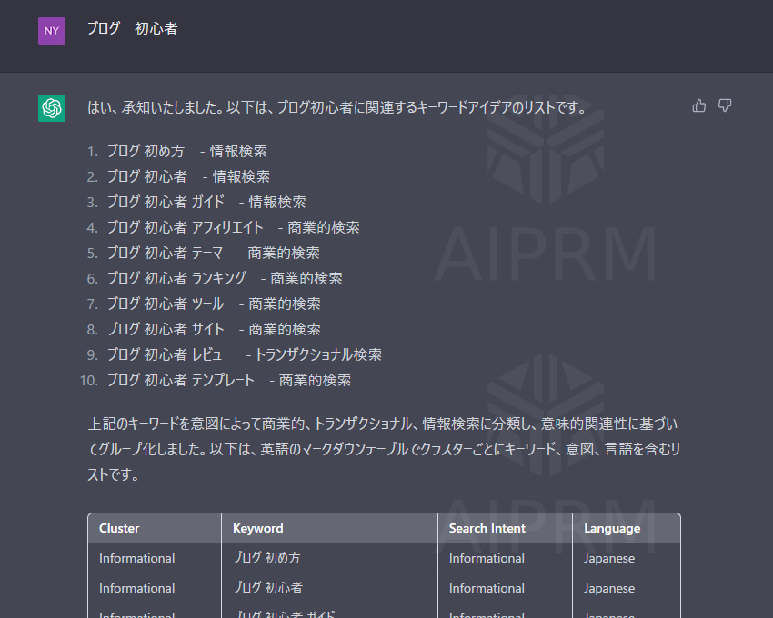 AIPRM for ChatGPTのKeyword Ideas by Search Intent