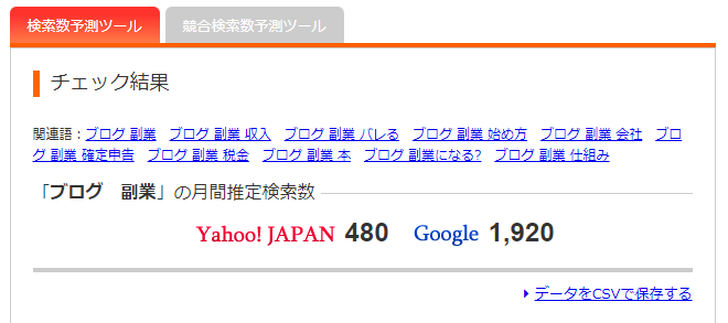 aramakijakeで「ブログ　副業」と検索した場合の検索ボリューム
